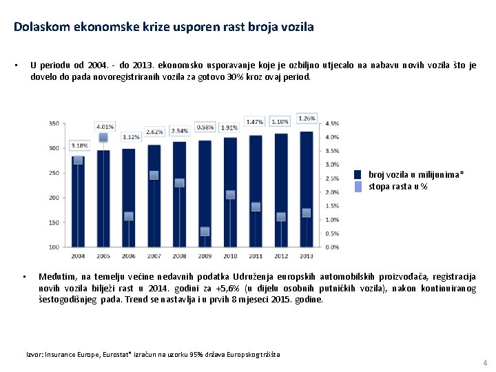 Dolaskom ekonomske krize usporen rast broja vozila U periodu od 2004. - do 2013.
