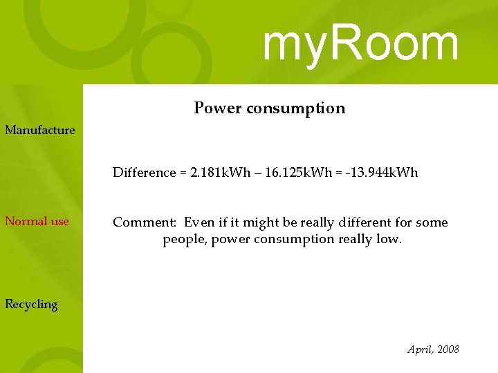 my. Room Power consumption Manufacture Difference = 2. 181 k. Wh – 16. 125
