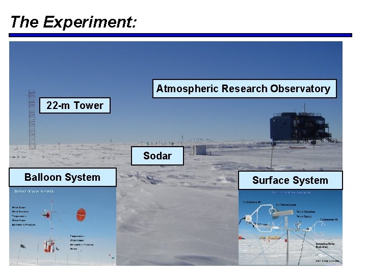 The Experiment: Atmospheric Research Observatory 22 -m Tower Sodar Balloon System Surface System 