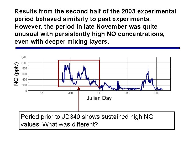 Results from the second half of the 2003 experimental period behaved similarly to past