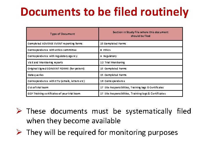 Documents to be filed routinely Section in Study File where this document should be