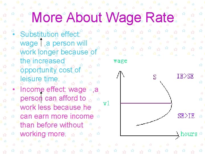 More About Wage Rate • Substitution effect: wage , a person will work longer