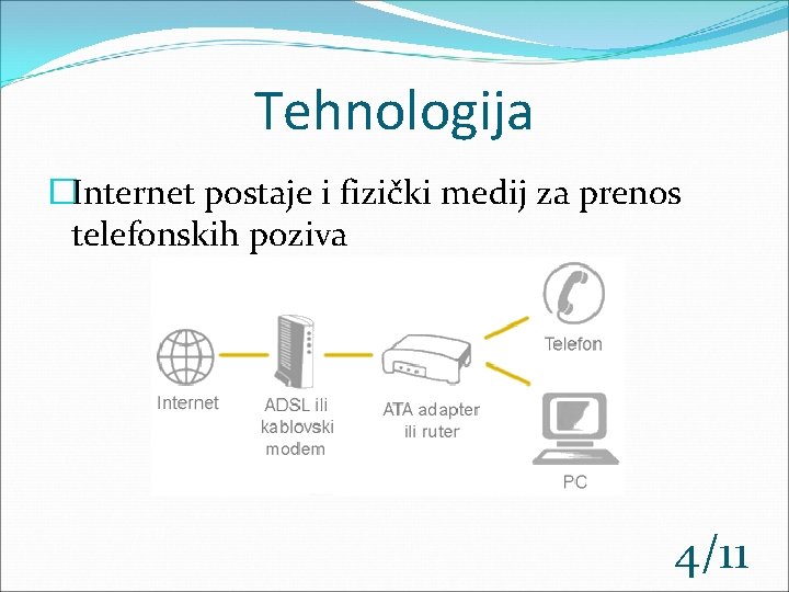 Tehnologija �Internet postaje i fizički medij za prenos telefonskih poziva 4/11 