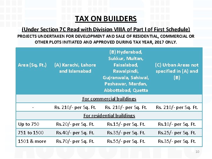 TAX ON BUILDERS (Under Section 7 C Read with Division VIIIA of Part I