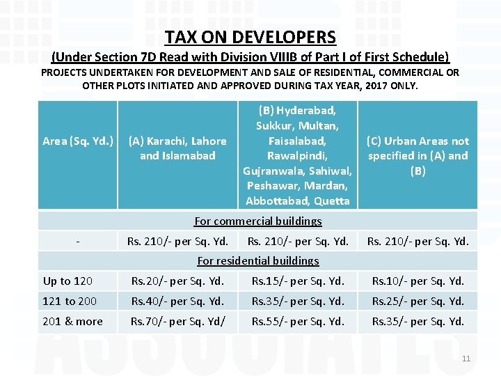 TAX ON DEVELOPERS (Under Section 7 D Read with Division VIIIB of Part I