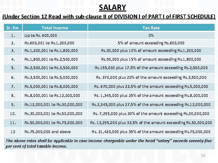 SALARY (Under Section 12 Read with sub-clause II of DIVISION I of PART I