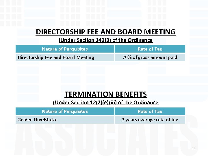 DIRECTORSHIP FEE AND BOARD MEETING (Under Section 149(3) of the Ordinance Nature of Perquisites