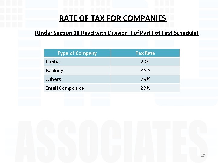 RATE OF TAX FOR COMPANIES (Under Section 18 Read with Division II of Part