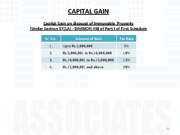 CAPITAL GAIN Capital Gain on disposal of Immovable Property (Under Section 37(1 A) -
