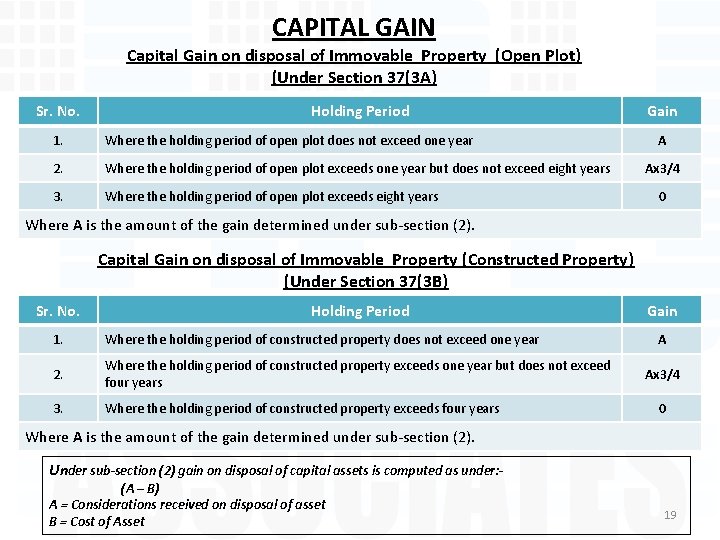 CAPITAL GAIN Capital Gain on disposal of Immovable Property (Open Plot) (Under Section 37(3