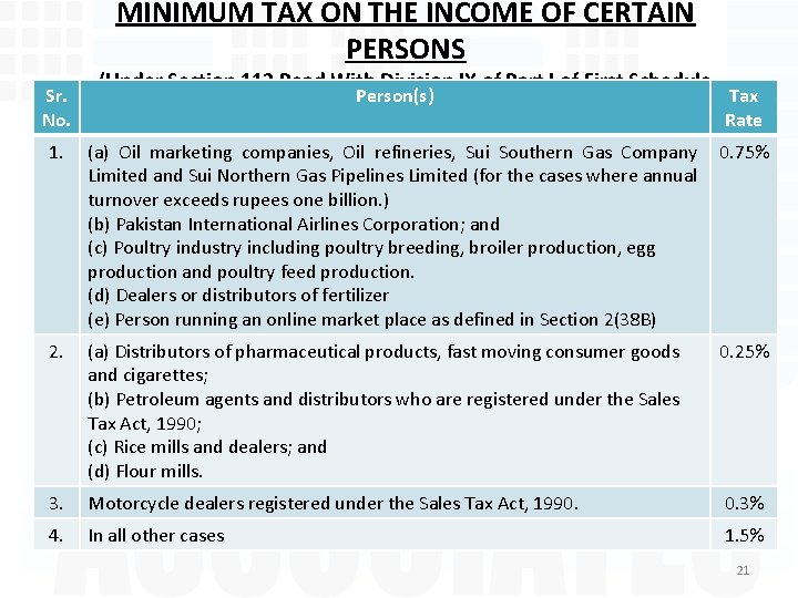 MINIMUM TAX ON THE INCOME OF CERTAIN PERSONS Sr. No. (Under Section 113 Read