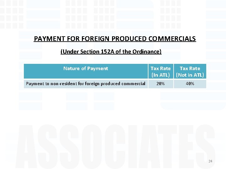 PAYMENT FOREIGN PRODUCED COMMERCIALS (Under Section 152 A of the Ordinance) Nature of Payment