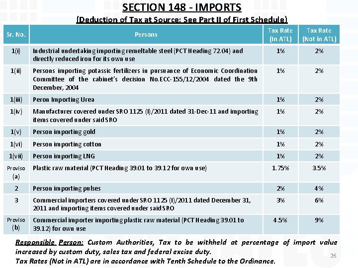SECTION 148 - IMPORTS (Deduction of Tax at Source: See Part II of First