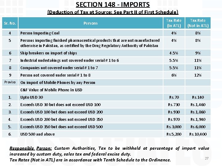 SECTION 148 - IMPORTS (Deduction of Tax at Source: See Part II of First