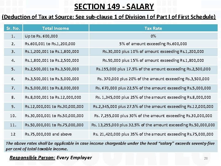 SECTION 149 - SALARY (Deduction of Tax at Source: See sub-clause 1 of Division