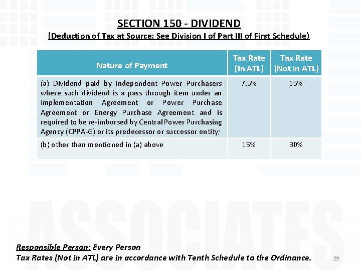 SECTION 150 - DIVIDEND (Deduction of Tax at Source: See Division I of Part