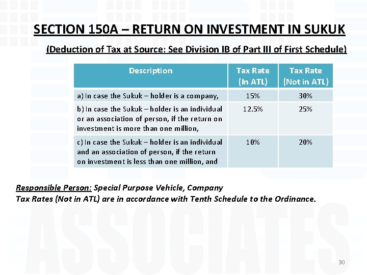 SECTION 150 A – RETURN ON INVESTMENT IN SUKUK (Deduction of Tax at Source: