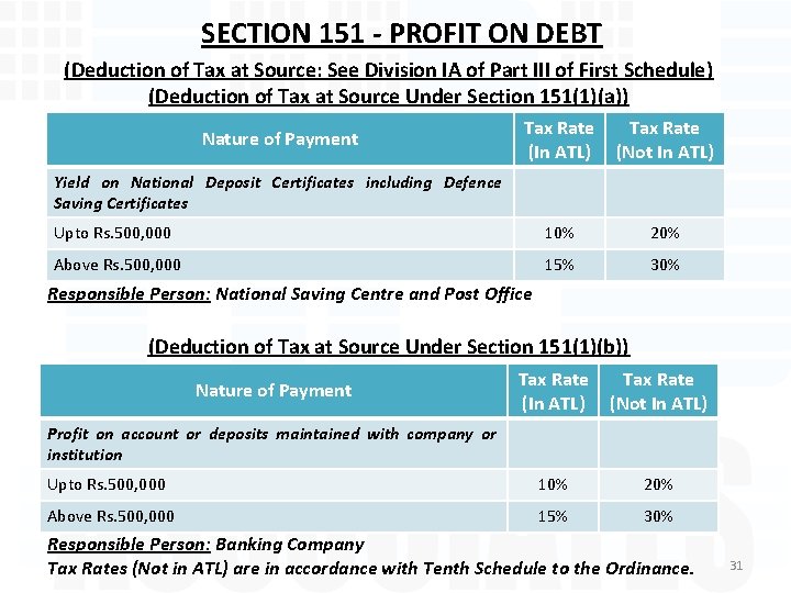 SECTION 151 - PROFIT ON DEBT (Deduction of Tax at Source: See Division IA