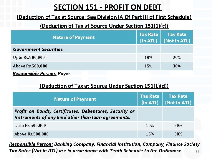 SECTION 151 - PROFIT ON DEBT (Deduction of Tax at Source: See Division IA