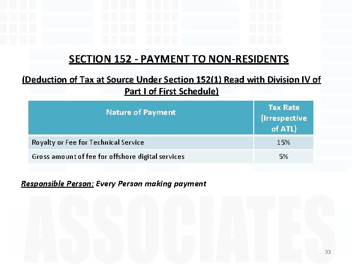 SECTION 152 - PAYMENT TO NON-RESIDENTS (Deduction of Tax at Source Under Section 152(1)