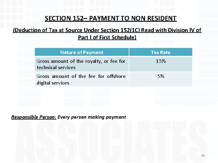 SECTION 152– PAYMENT TO NON RESIDENT (Deduction of Tax at Source Under Section 152(1