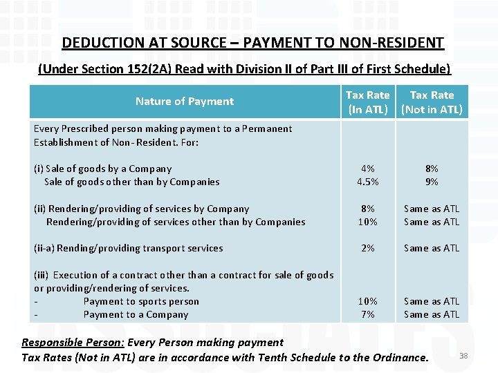 DEDUCTION AT SOURCE – PAYMENT TO NON-RESIDENT (Under Section 152(2 A) Read with Division