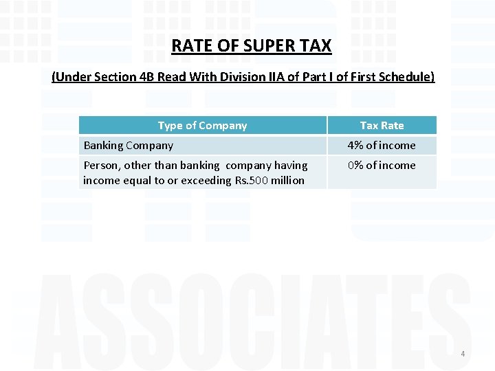 RATE OF SUPER TAX (Under Section 4 B Read With Division IIA of Part