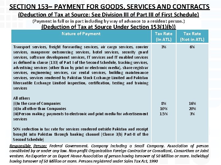 SECTION 153– PAYMENT FOR GOODS, SERVICES AND CONTRACTS (Deduction of Tax at Source: See