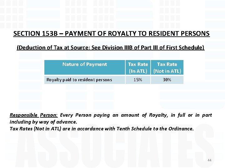 SECTION 153 B – PAYMENT OF ROYALTY TO RESIDENT PERSONS (Deduction of Tax at