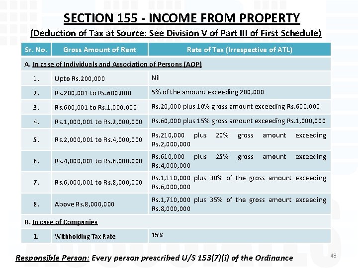 SECTION 155 - INCOME FROM PROPERTY (Deduction of Tax at Source: See Division V