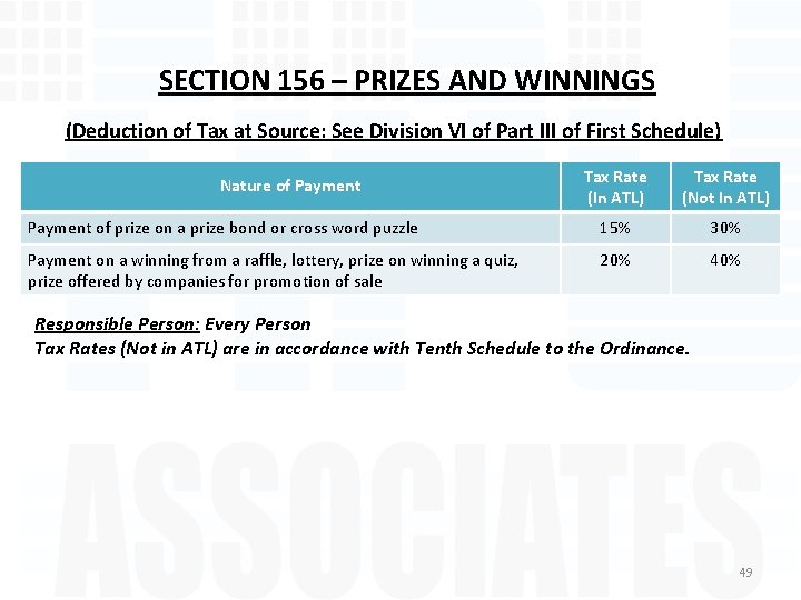 SECTION 156 – PRIZES AND WINNINGS (Deduction of Tax at Source: See Division VI