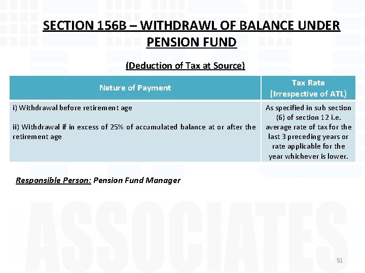 SECTION 156 B – WITHDRAWL OF BALANCE UNDER PENSION FUND (Deduction of Tax at