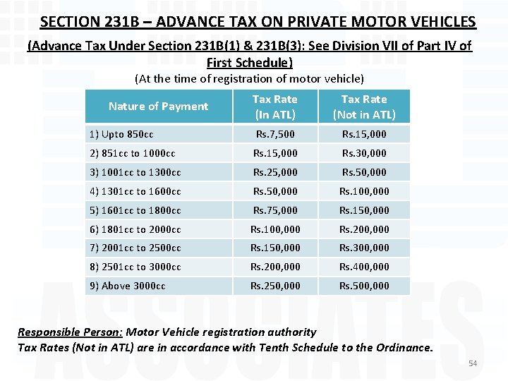 SECTION 231 B – ADVANCE TAX ON PRIVATE MOTOR VEHICLES (Advance Tax Under Section