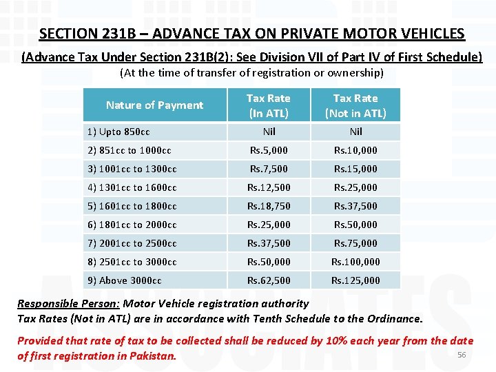 SECTION 231 B – ADVANCE TAX ON PRIVATE MOTOR VEHICLES (Advance Tax Under Section