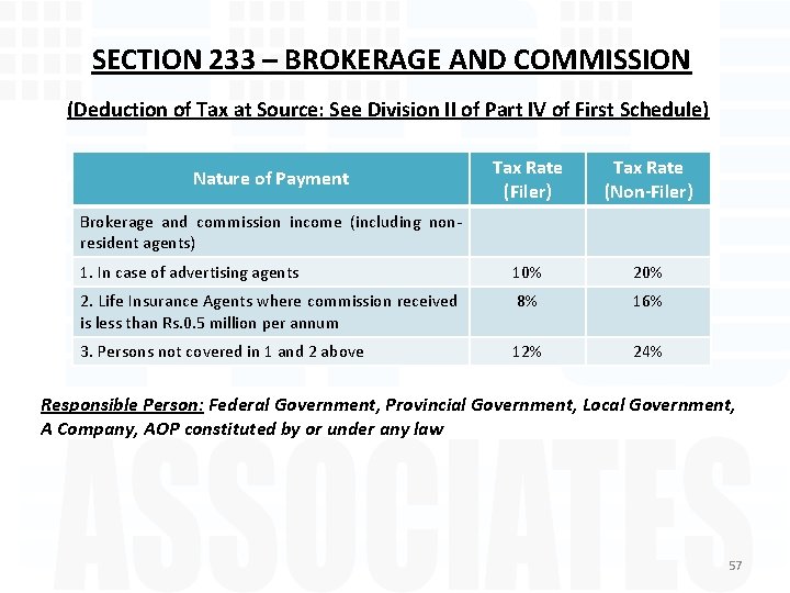 SECTION 233 – BROKERAGE AND COMMISSION (Deduction of Tax at Source: See Division II