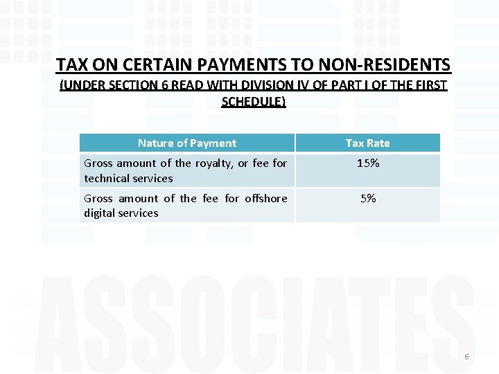 TAX ON CERTAIN PAYMENTS TO NON-RESIDENTS (UNDER SECTION 6 READ WITH DIVISION IV OF