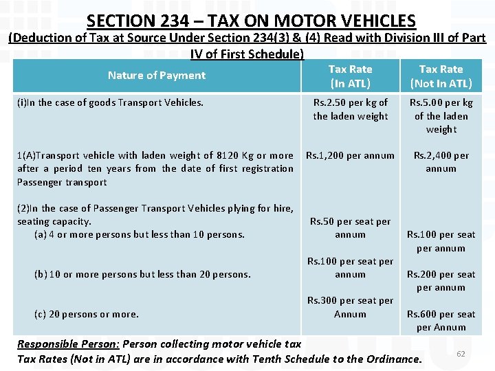 SECTION 234 – TAX ON MOTOR VEHICLES (Deduction of Tax at Source Under Section