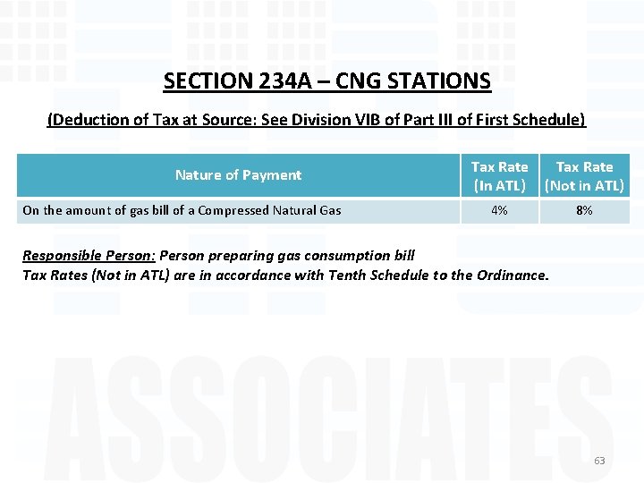 SECTION 234 A – CNG STATIONS (Deduction of Tax at Source: See Division VIB