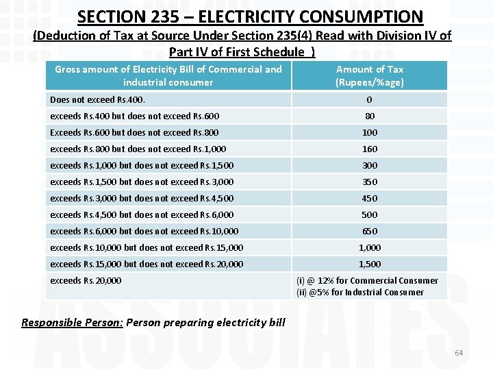 SECTION 235 – ELECTRICITY CONSUMPTION (Deduction of Tax at Source Under Section 235(4) Read