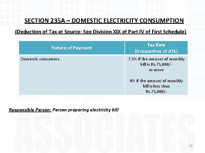 SECTION 235 A – DOMESTIC ELECTRICITY CONSUMPTION (Deduction of Tax at Source: See Division