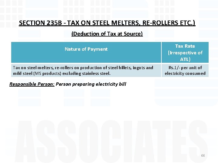 SECTION 235 B - TAX ON STEEL MELTERS, RE-ROLLERS ETC. ) (Deduction of Tax