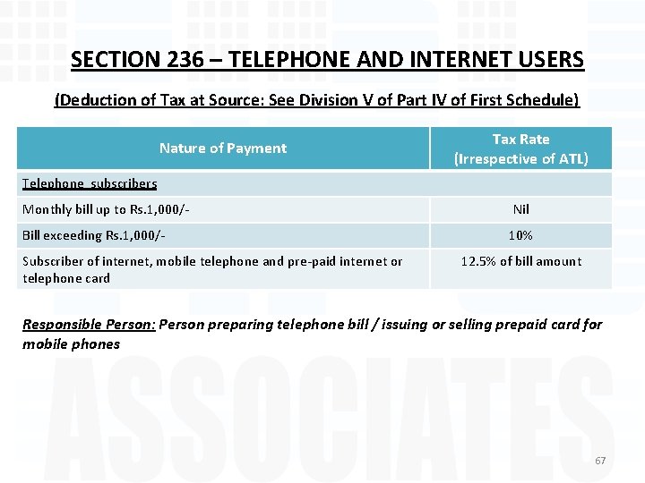 SECTION 236 – TELEPHONE AND INTERNET USERS (Deduction of Tax at Source: See Division