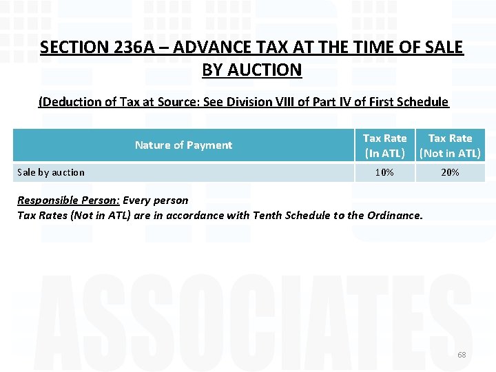 SECTION 236 A – ADVANCE TAX AT THE TIME OF SALE BY AUCTION (Deduction