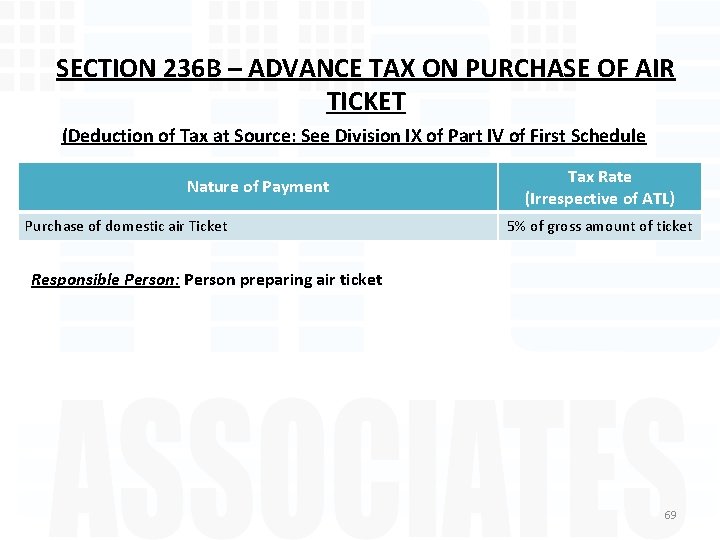 SECTION 236 B – ADVANCE TAX ON PURCHASE OF AIR TICKET (Deduction of Tax