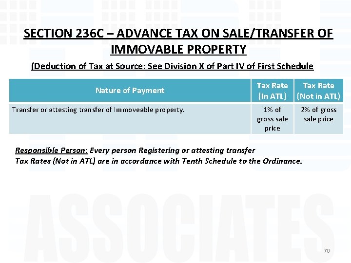 SECTION 236 C – ADVANCE TAX ON SALE/TRANSFER OF IMMOVABLE PROPERTY (Deduction of Tax