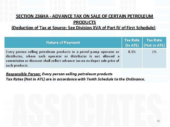 SECTION 236 HA - ADVANCE TAX ON SALE OF CERTAIN PETROLEUM PRODUCTS (Deduction of