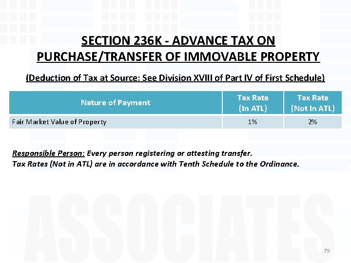 SECTION 236 K - ADVANCE TAX ON PURCHASE/TRANSFER OF IMMOVABLE PROPERTY (Deduction of Tax