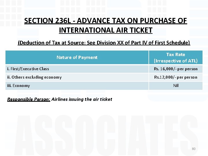 SECTION 236 L - ADVANCE TAX ON PURCHASE OF INTERNATIONAL AIR TICKET (Deduction of