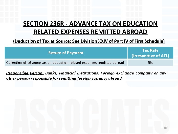 SECTION 236 R - ADVANCE TAX ON EDUCATION RELATED EXPENSES REMITTED ABROAD (Deduction of