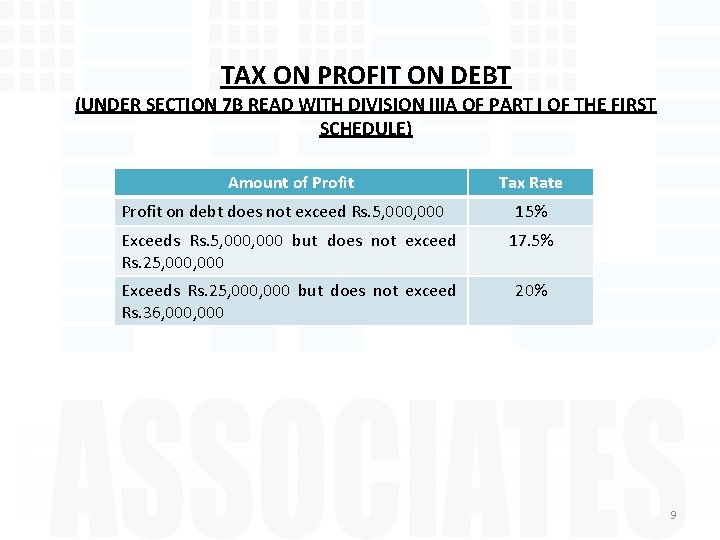 TAX ON PROFIT ON DEBT (UNDER SECTION 7 B READ WITH DIVISION IIIA OF
